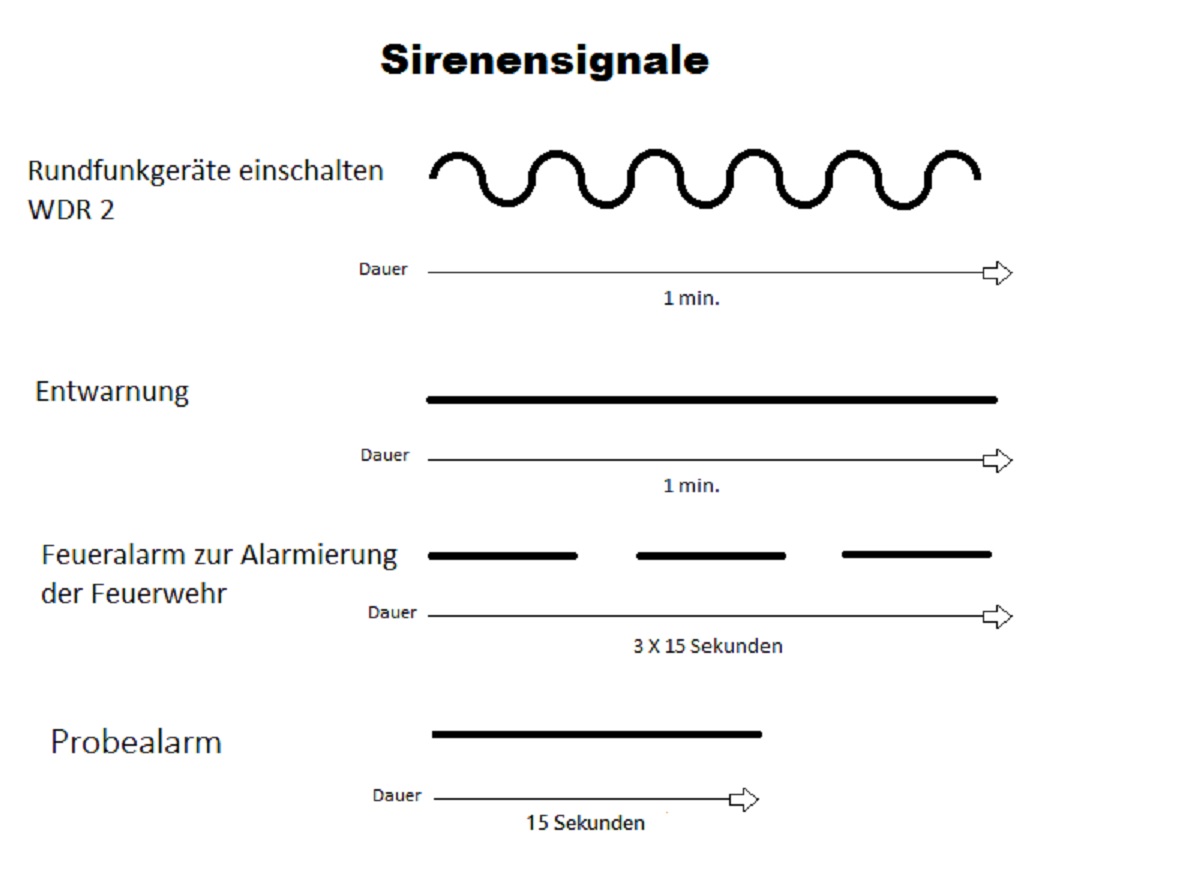 Sirenenalarm