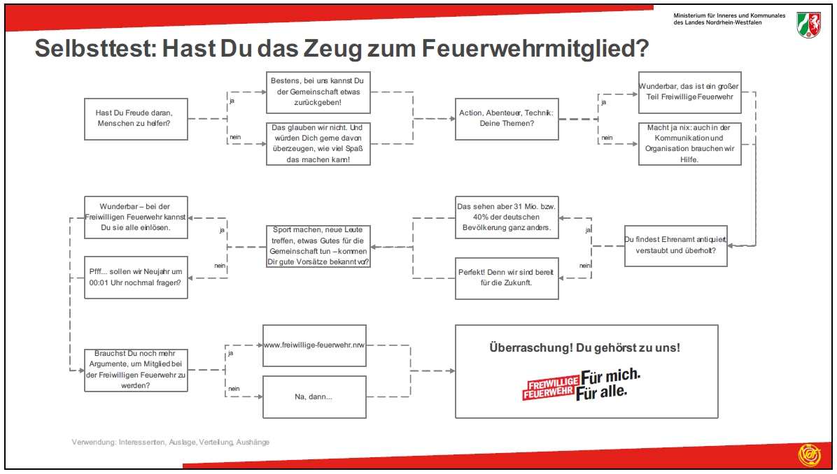 schnelltest